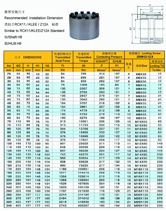 RCK11 KLEE Locking Devices
