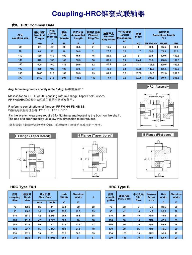 HRC Shaft Coupling