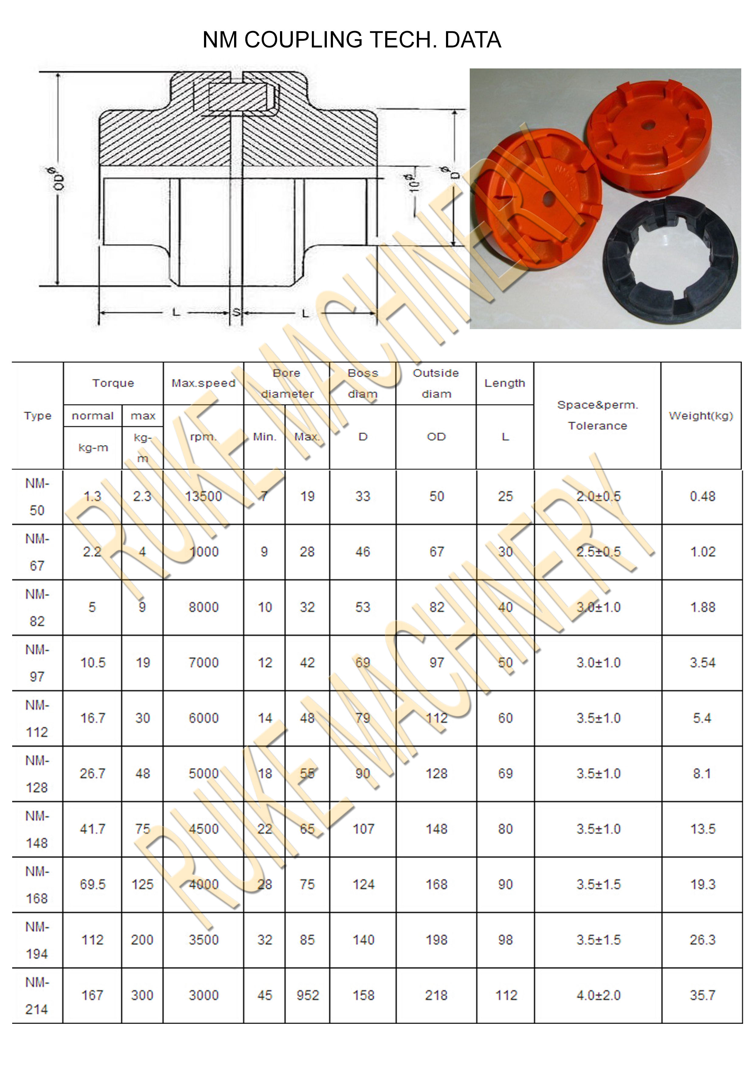 NM Shaft Coupling