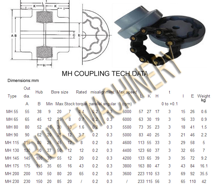 MH Shaft Coupling