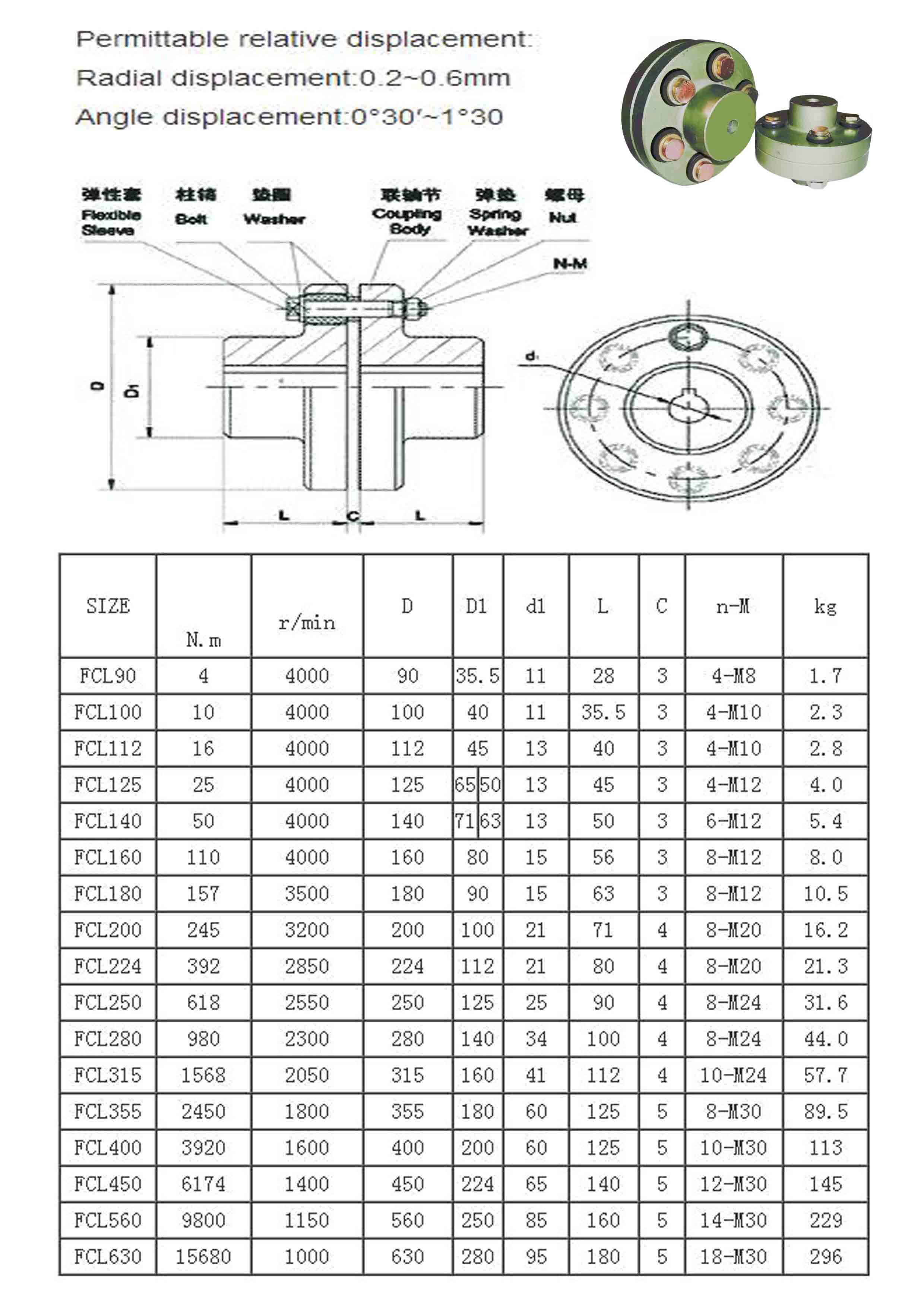 FCL Shaft Coupling