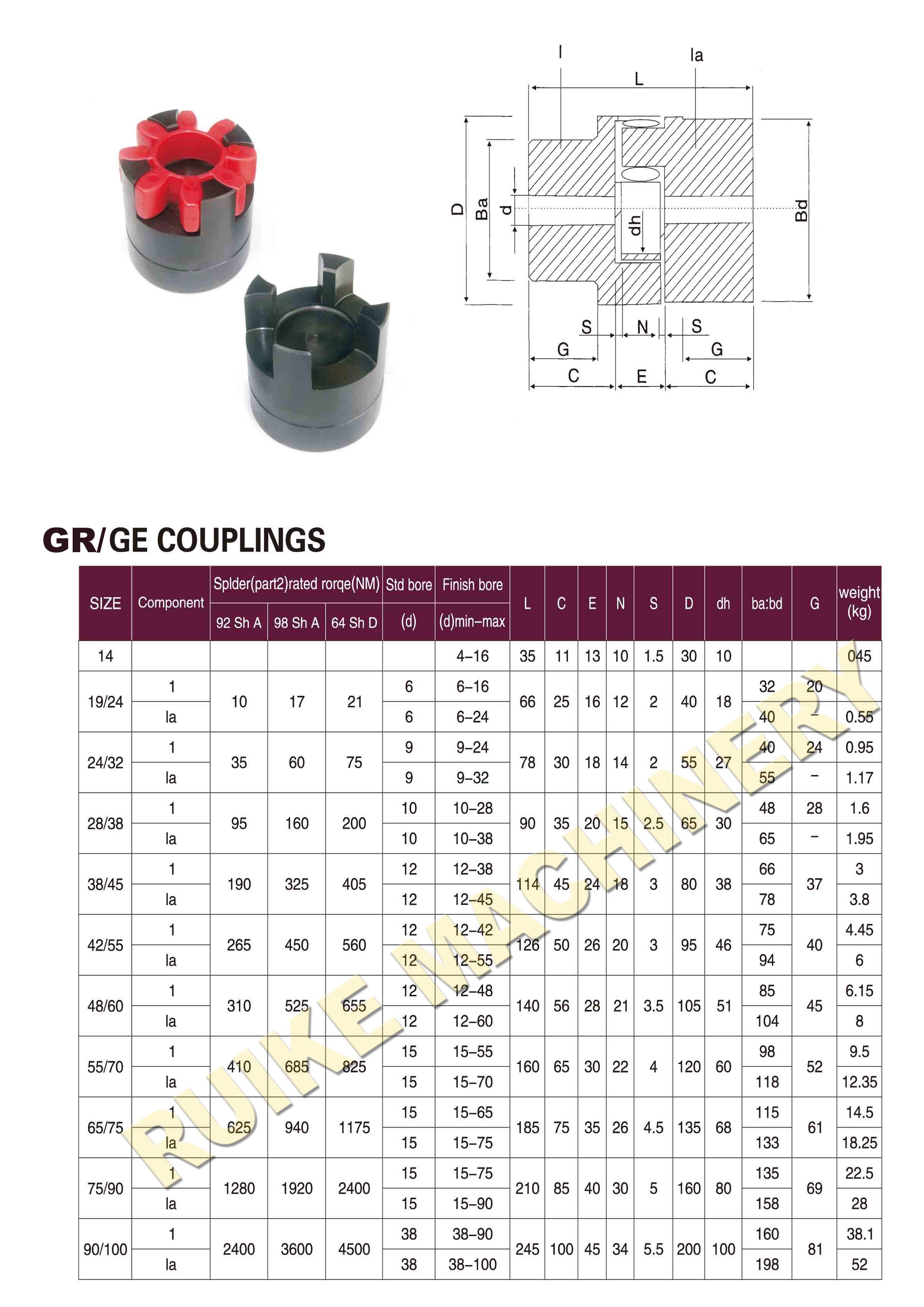 GE GR Shaft Coupling