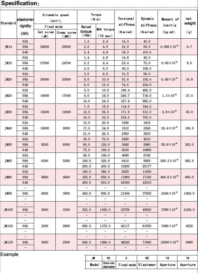 Alu. Alloy Jaw Coupling