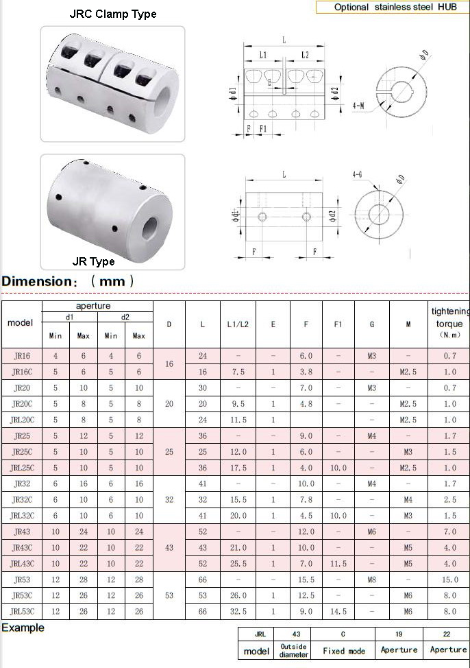 Alu. and SS. Rigid Coupling