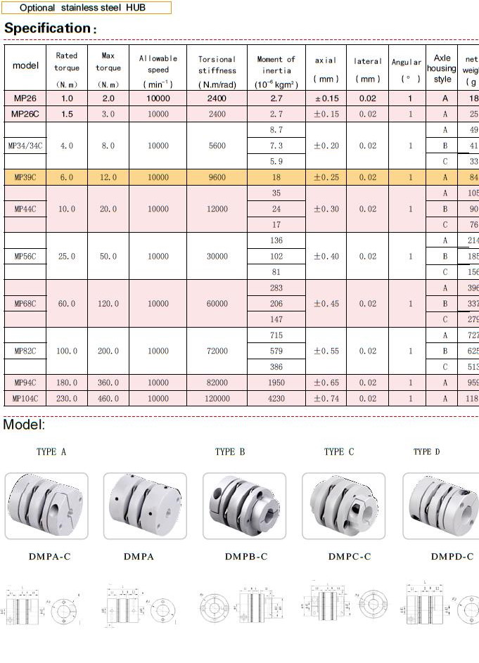 Disc Shaft Coupling