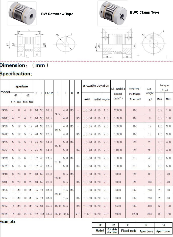 Bellows Shaft Coupling