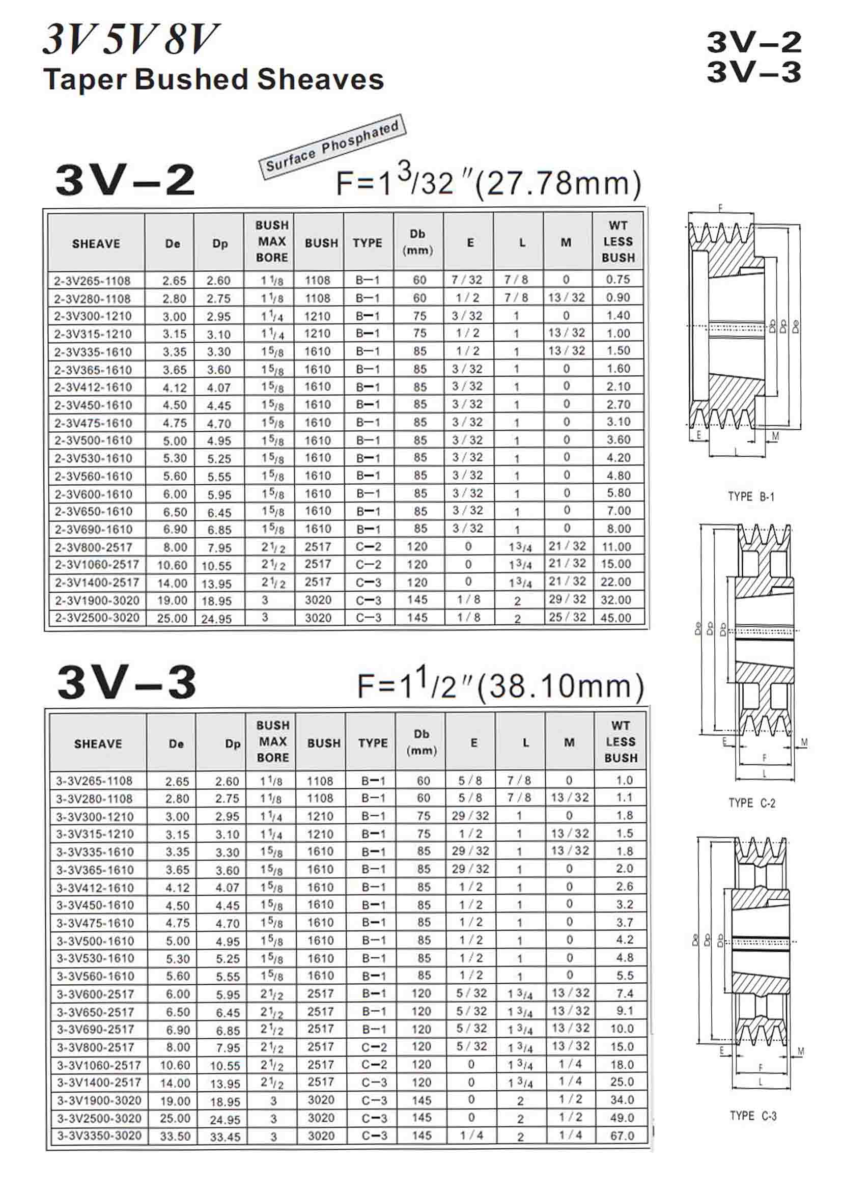 Sheaves and QD Bushing