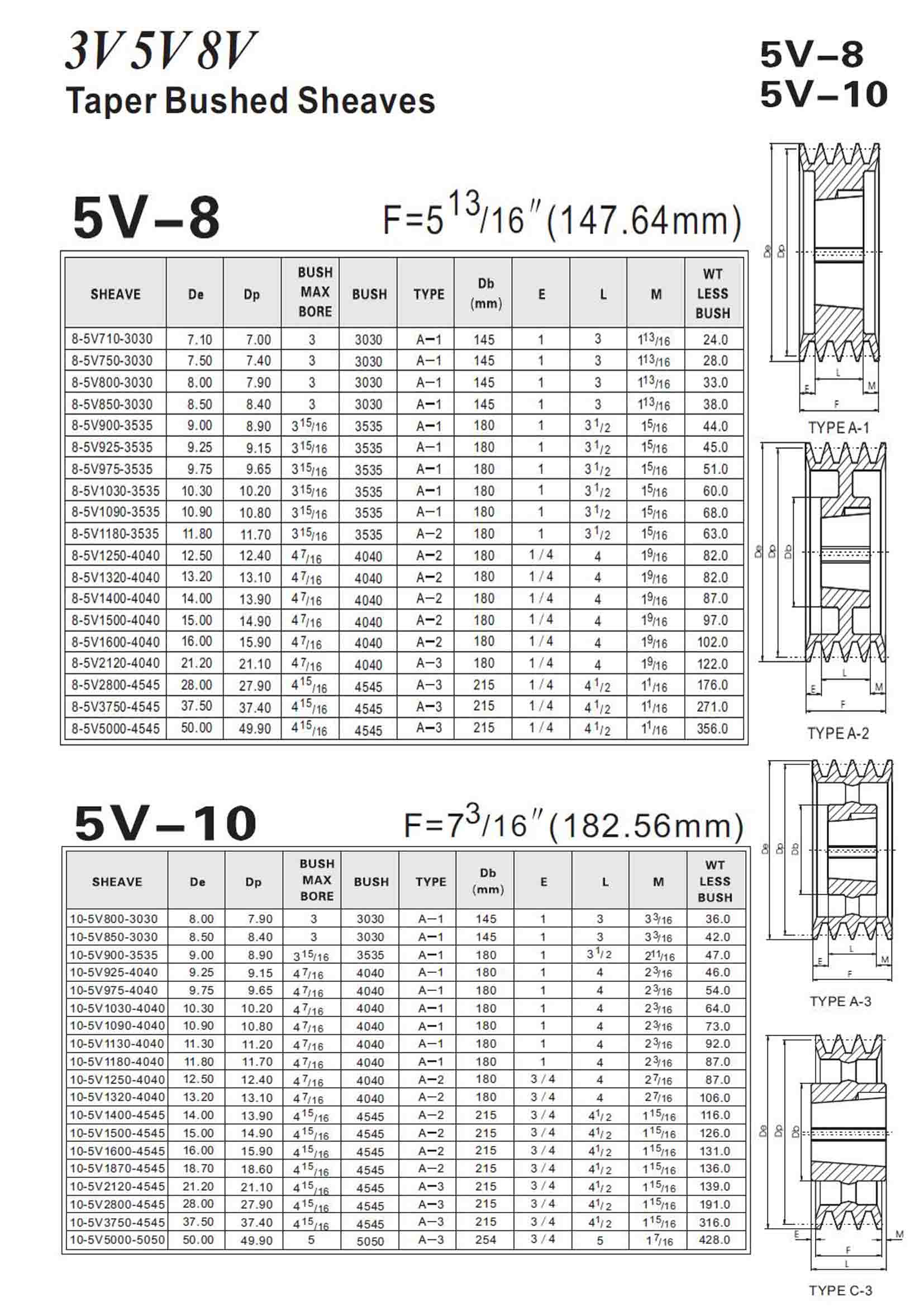 Sheaves and QD Bushing
