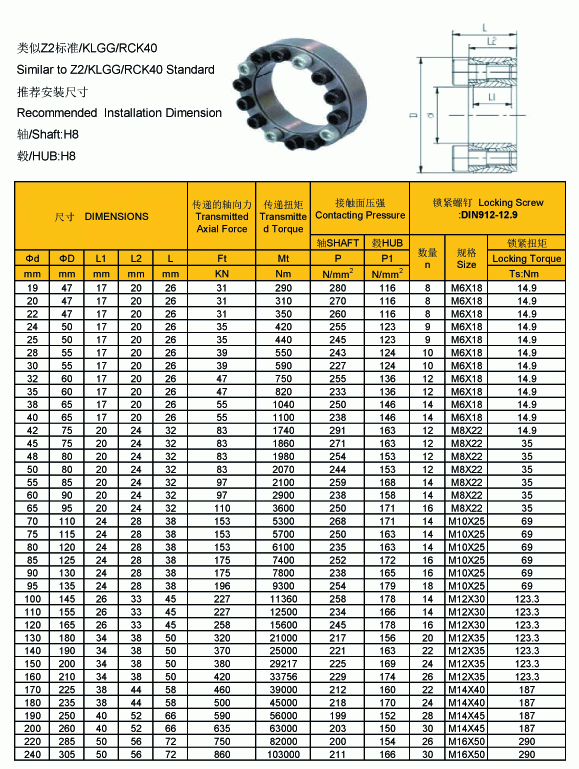 Locking Devices Power Locks