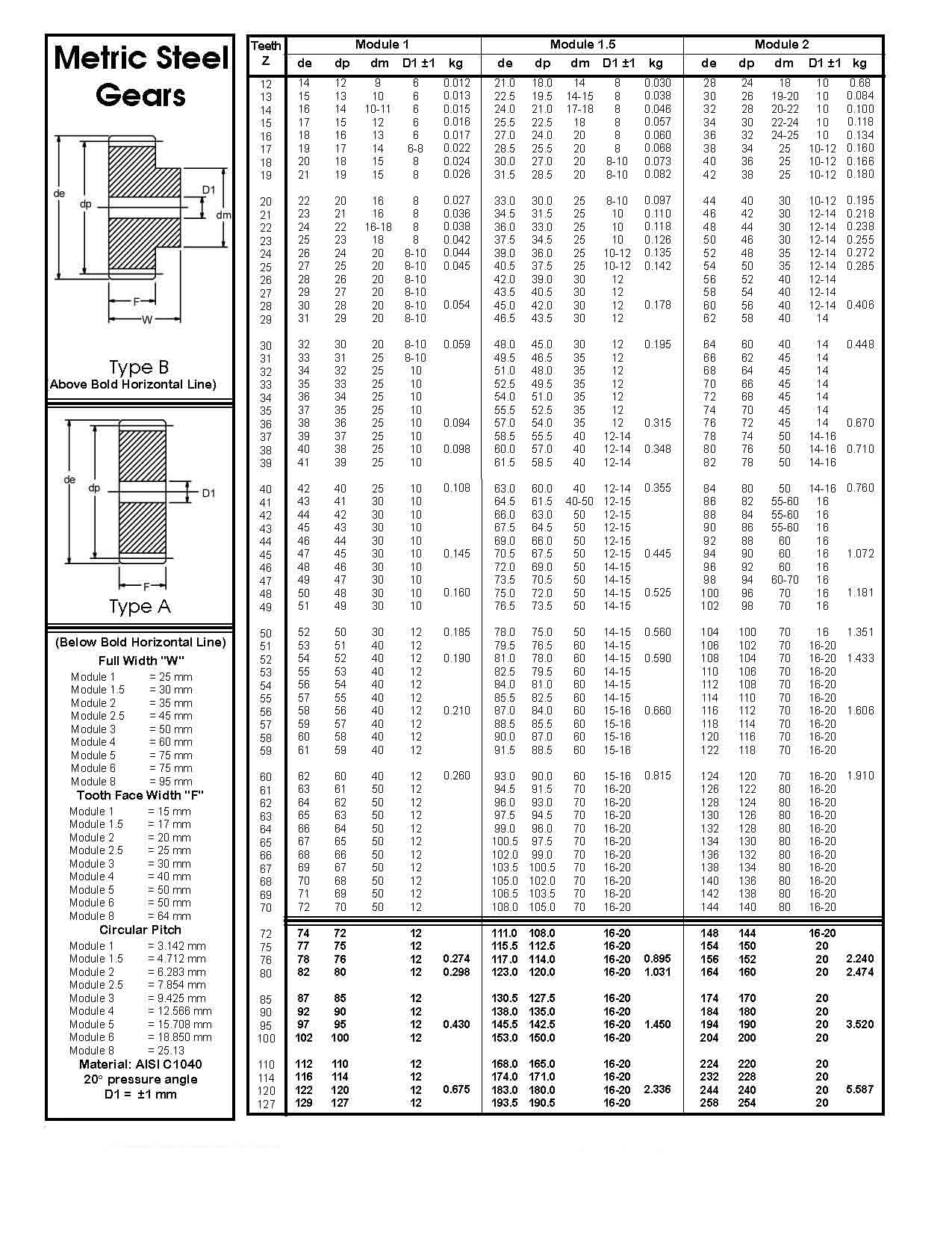 Spur Gear Helical Gear Bevel Gear