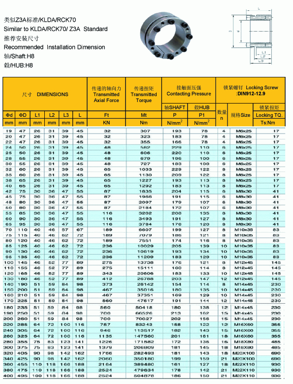 RCK70 KLDA Locking Devices