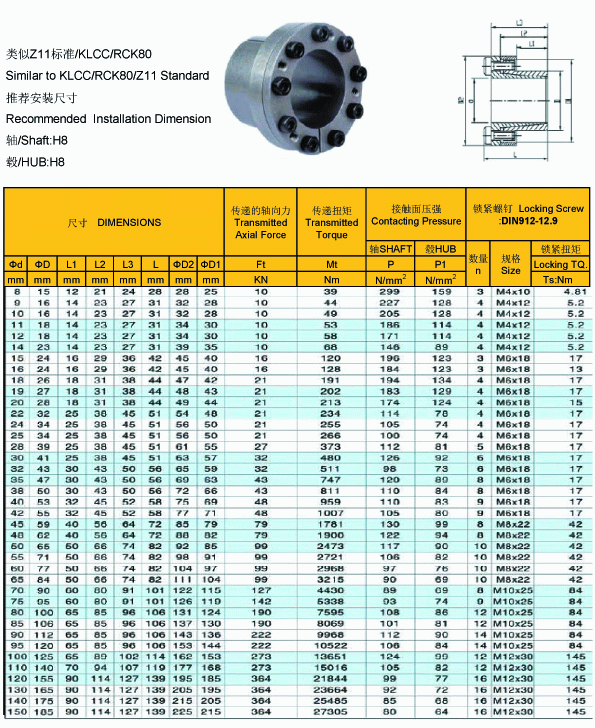 RCK80 KLCC Locking Devices