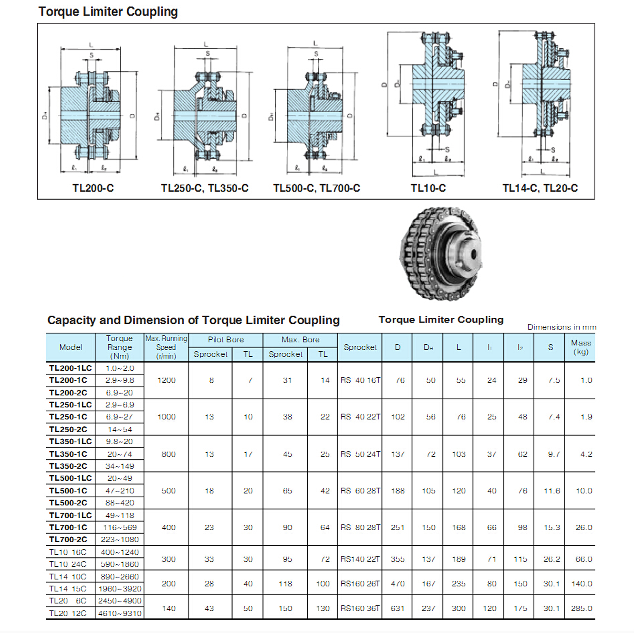 Torque limiter and coupling